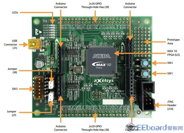 Max10_EvaluationKit_Annotated.jpg Max10_EvaluationKit_Annotated.jpg